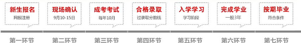 南昌大学成教报名流程