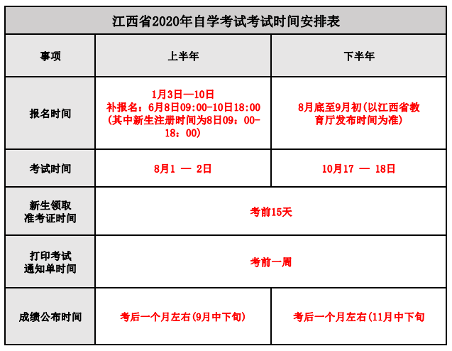 江西省2020年自学考试考试时间安排表