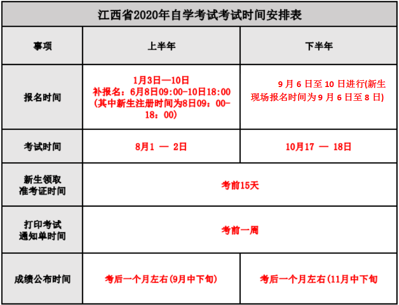 江西省2020年自学考试考试时间安排表